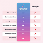 Custom Gender Reveal Song