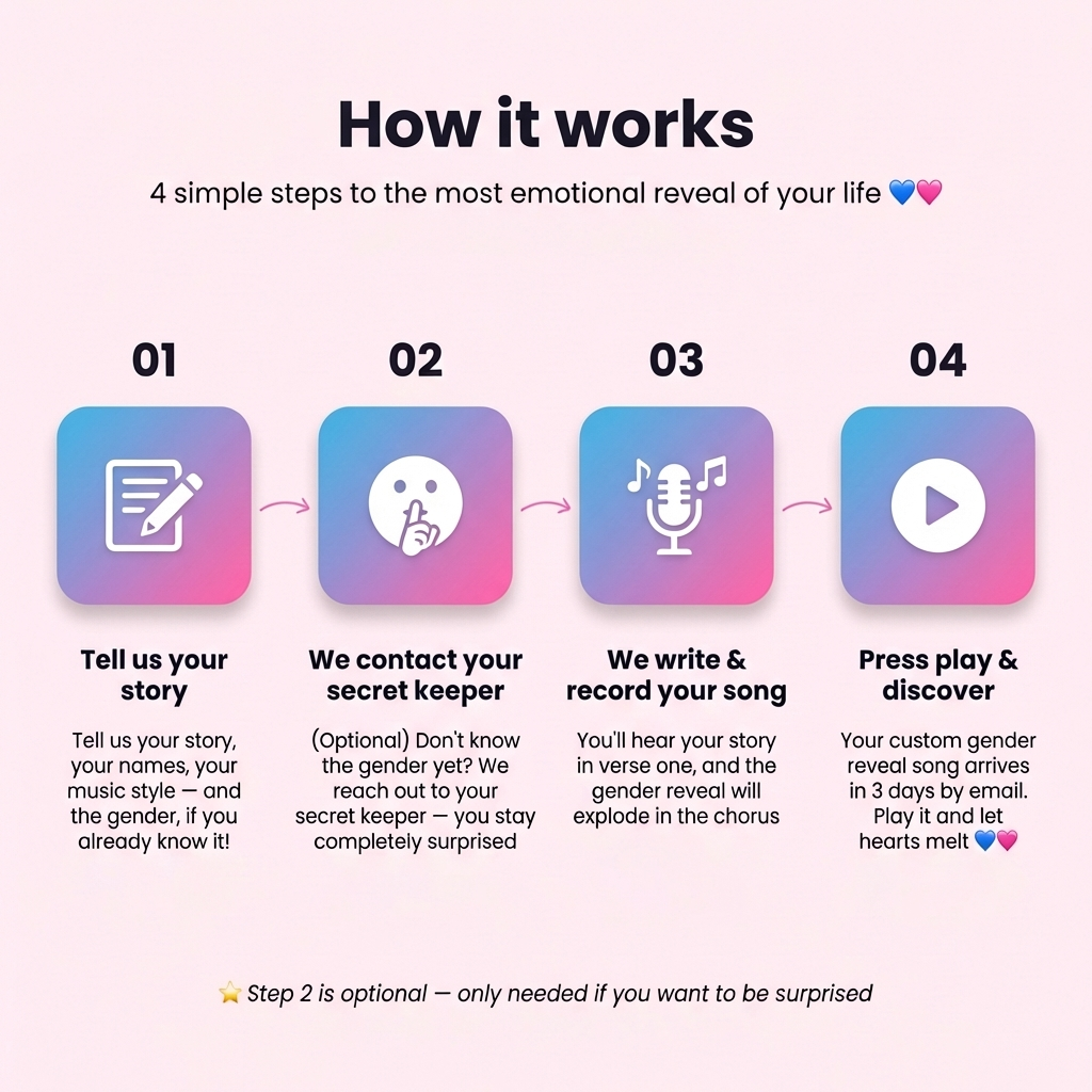 Custom Gender Reveal Song